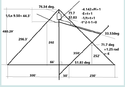Click here to view Large Figure 2 lupinepublishers-anthropological-and-archaeological-sciences