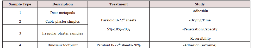 Innovations in the Use of Paraloid B-72® As a Surface Adhesive Method ...