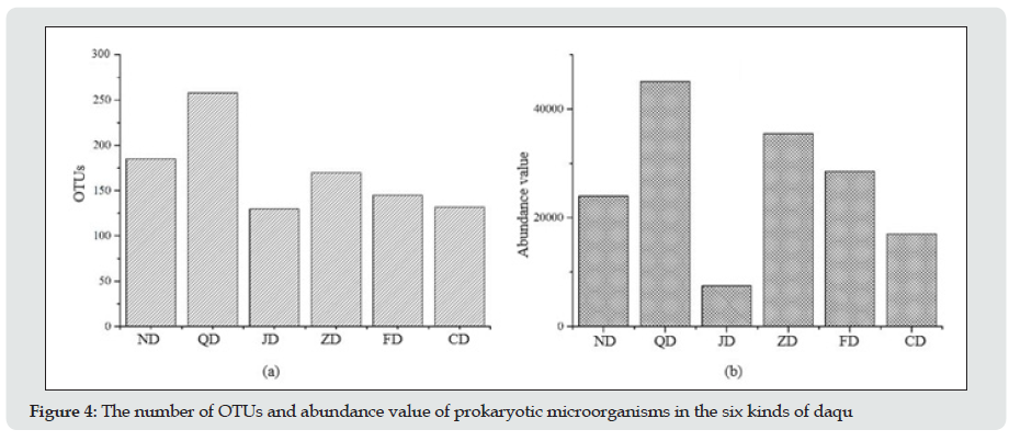 Click here to view Large Figure 4 Lupinepublishers-openaccess-biotechnology-microbiology