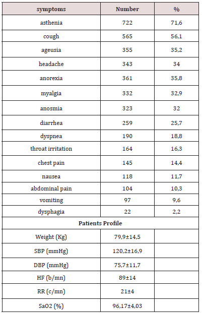 Click here to view Large Table 2 Lupinepublishers-openaccess-cardiology