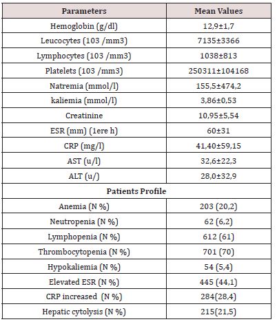 Click here to view Large Table 4 Lupinepublishers-openaccess-cardiology