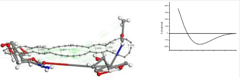 Lupinepublishers-openaccessjournals-chemical-science