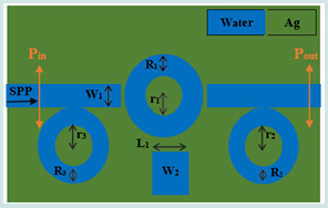 Lupinepublishers-openaccess-computer-sciences-journal