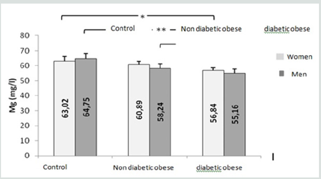 Lupinepublishers-openaccess-journal-diabetes-obesity