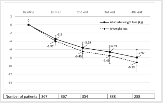 lupinepublishers-openaccess-journal-diabetes-obesity