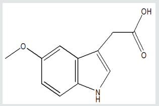Lupinepublishers-openaccess-Drug-Designing-Intellectual-Properties