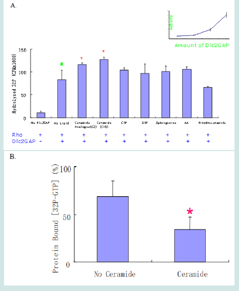 Click here to view Large Figure 6 Lupinepublishers-openaccess-drug-designing-journal