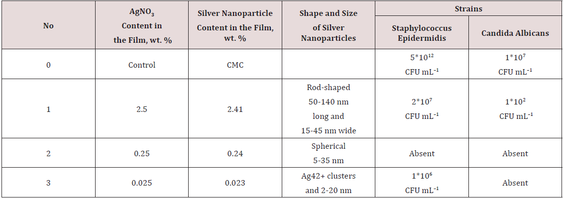 Lupinepublishers-openaccess-Nanomedicine