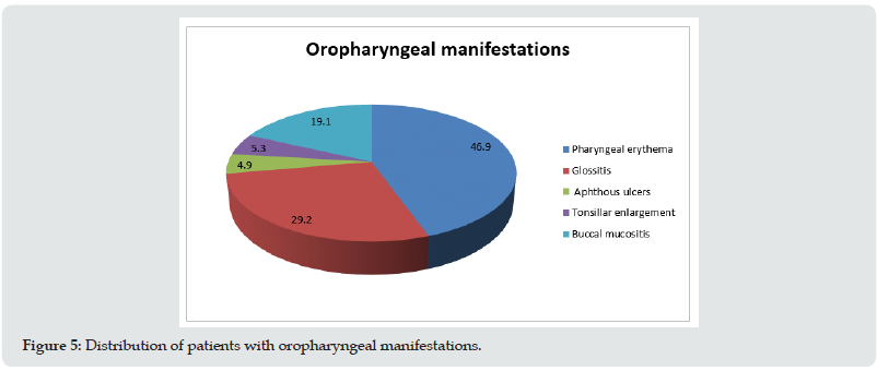 Lupinepublishers-openaccess-otolaryngology-journal