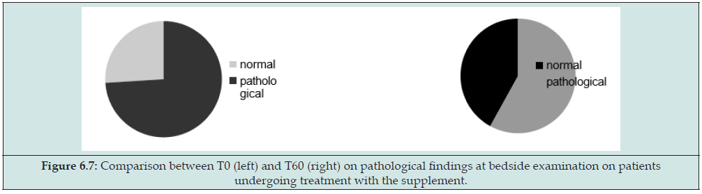 Click here to view Large Figure 6.7 lupinepublishers-openaccess-journal-otolaryngology