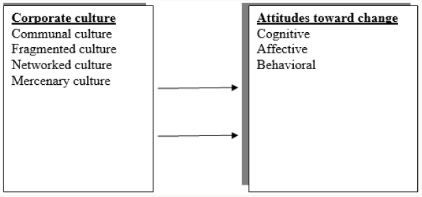 Lupinepublishers-openaccess-journals-psychology-behavioral-science