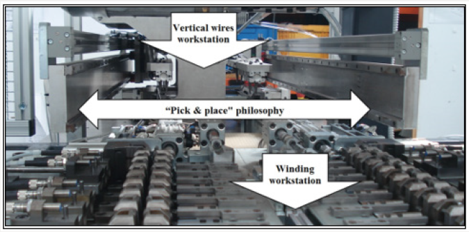 Lupinepublishers-openaccess-robotics-mechanical-engineering-journal