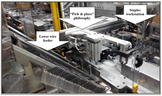 Lupinepublishers-openaccess-robotics-mechanical-engineering-journal