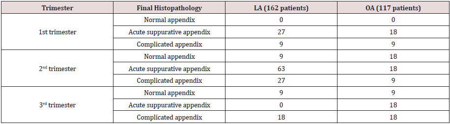 lupinepublishers-openaccess-surgery-case-studies-journal