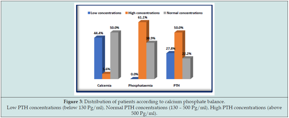 Click here to view Large Figure 3 lupinepublishers-openaccess-journal-urology-nephrology